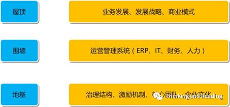 企业投资决策管理,企业管理和投资