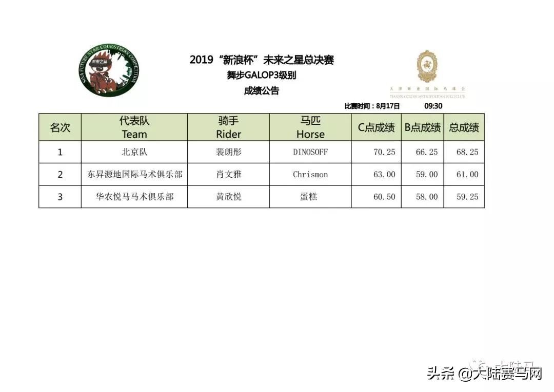 少年骑士，卓尔不凡！2019第6届未来之星总决赛天津落幕