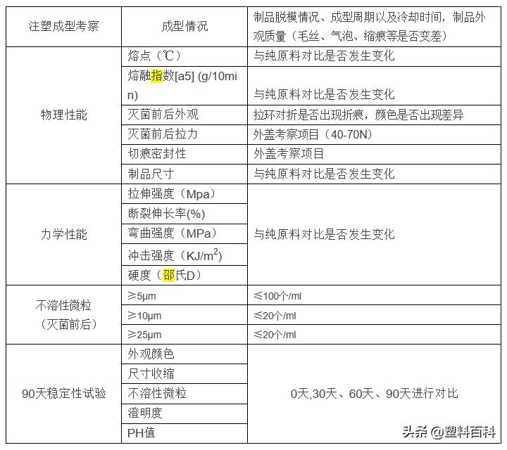 输液用接口盖生产过程如何实现质量控制