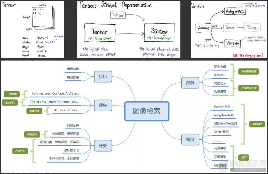 微信扫一扫中的识物都能识别什么,微信扫一扫识物是小程序吗