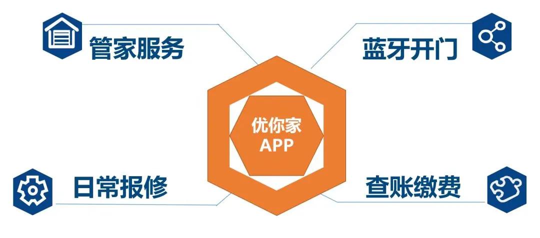 中海物业管家待遇,中海物业银川分公司物业管家怎样