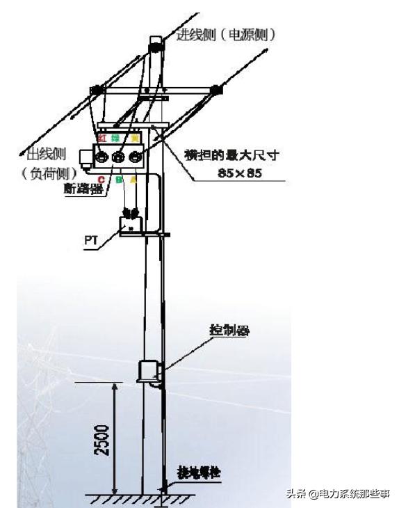 电力系统看门狗是什么,继电保护看门狗是什么