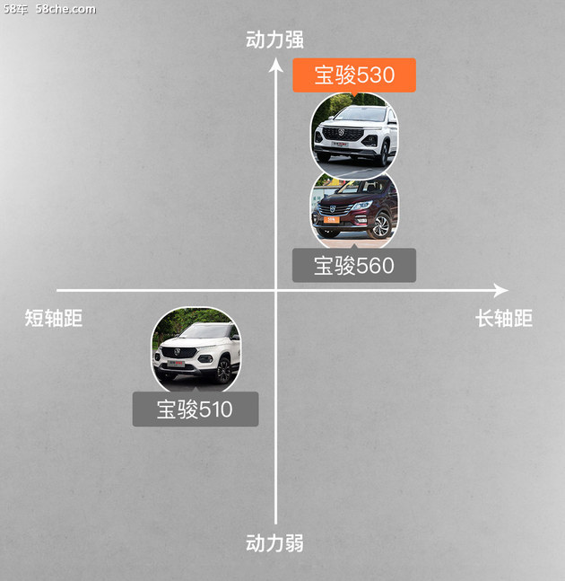 新款宝骏530来了,宝骏530可以手机远程控制吗