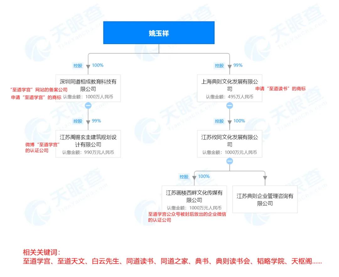 靠造谣冲上“文化类账号第一”？起底至道学宫的生意经