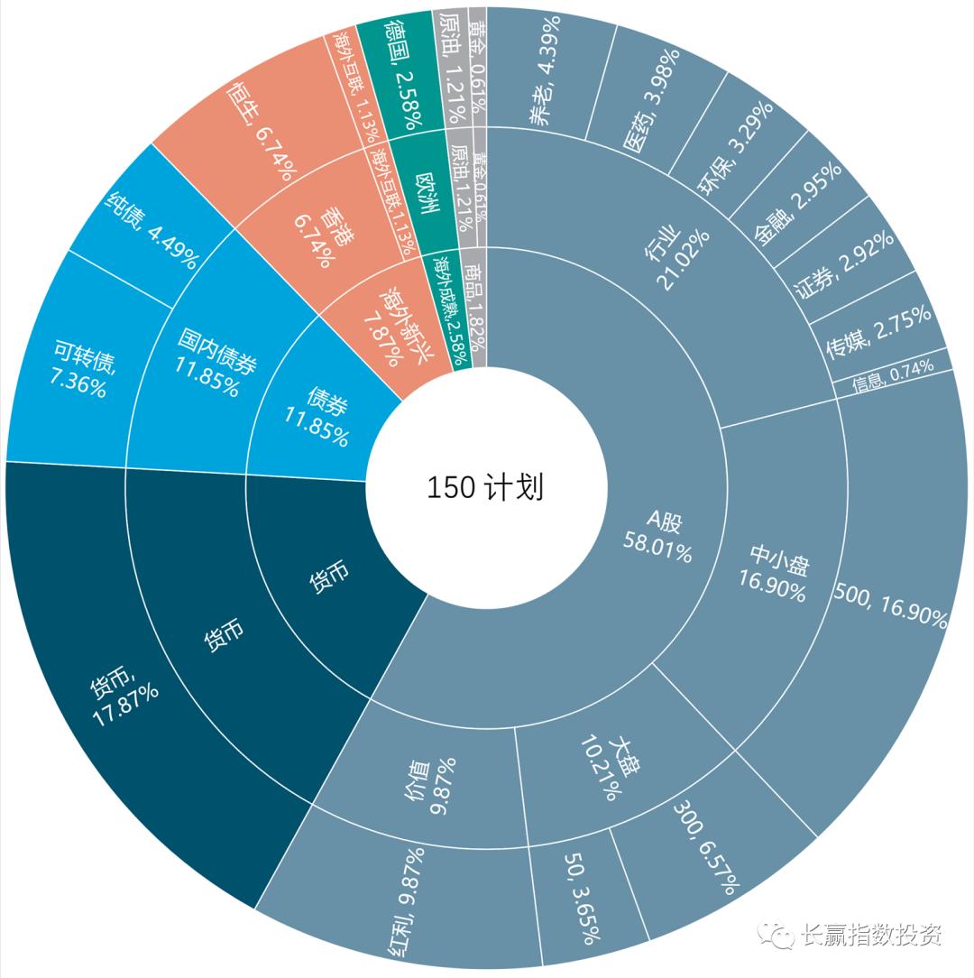 更新期持有收益,更新频率和收益有关系吗