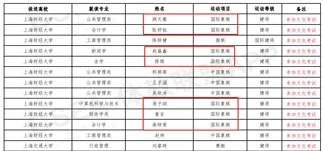 国际象棋竞赛被保送,国际象棋保送录取条件