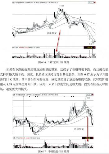 还在看K线？教你用成交量读懂*家庄**筹码力量（附实战图解）