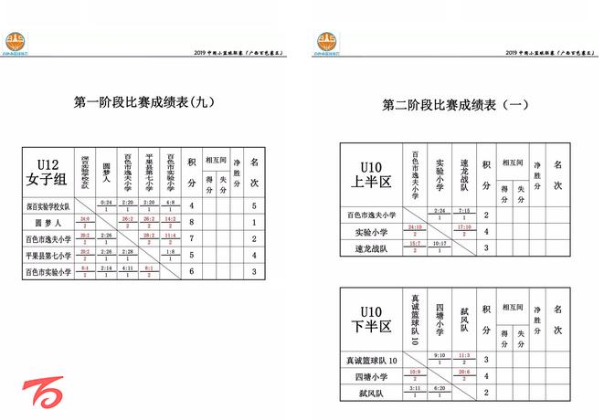 2018中国小篮球联赛厦门赛区比赛,2019中国小篮球联赛贵州赛区