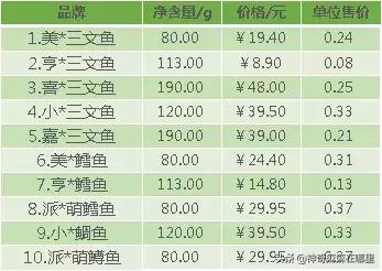 把所有口味都尝了一遍,买回来的鱼泥怎样加工才好吃