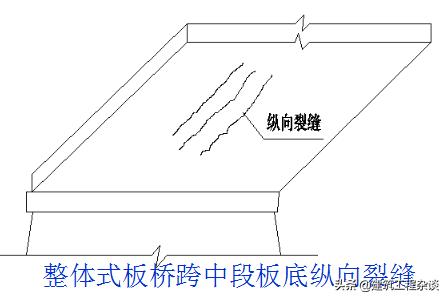 桥梁加固设计学习资料,桥梁加固设计与施工