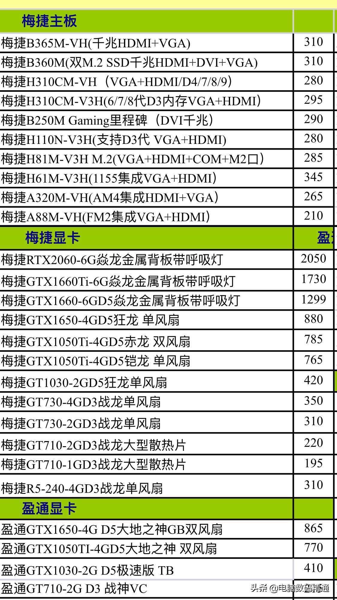 电脑主板进货价格,目前市面电脑主板显卡