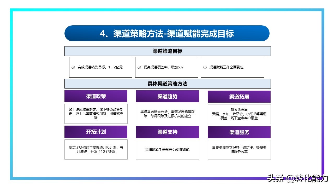 销售2021年总结及2022年计划ppt,下半年规划ppt思路