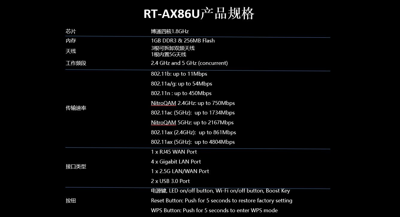华硕rt-ac86u对比华硕rt-ax86u,华硕ax86upro和ax86u
