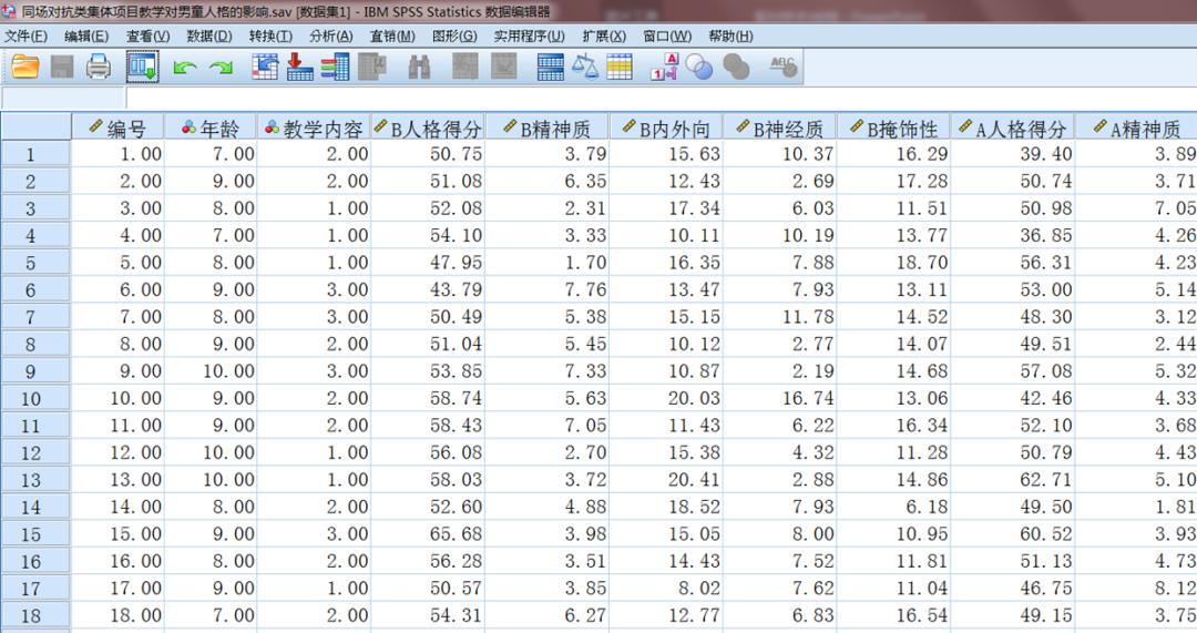 spss配对样本检验p值全为0,配对样本秩和检验spss教程