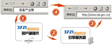 当初的3721网络公司还有多少人记得，你觉得他是流氓软件吗