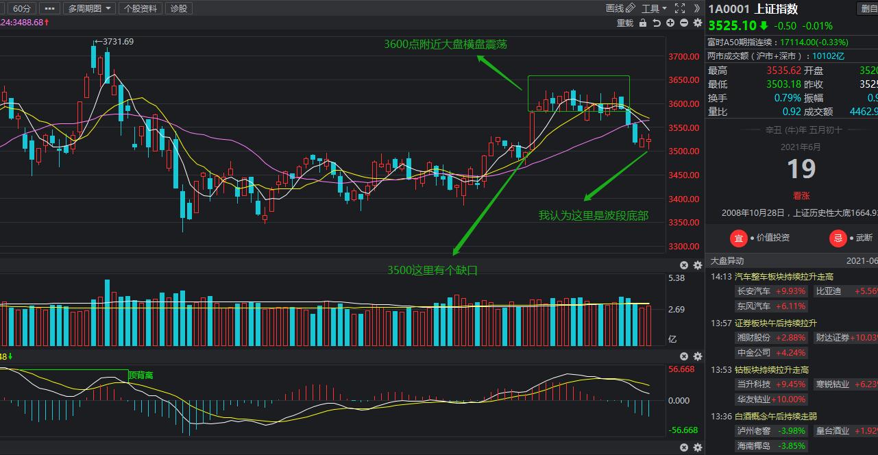 追涨杀跌坚决不当韭菜,韭菜战法图解