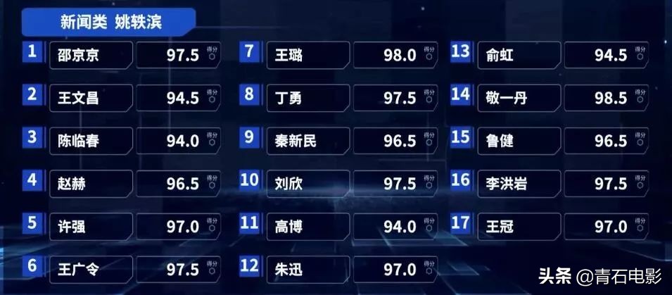 央视四大名嘴董卿,央视名嘴互怼完整版