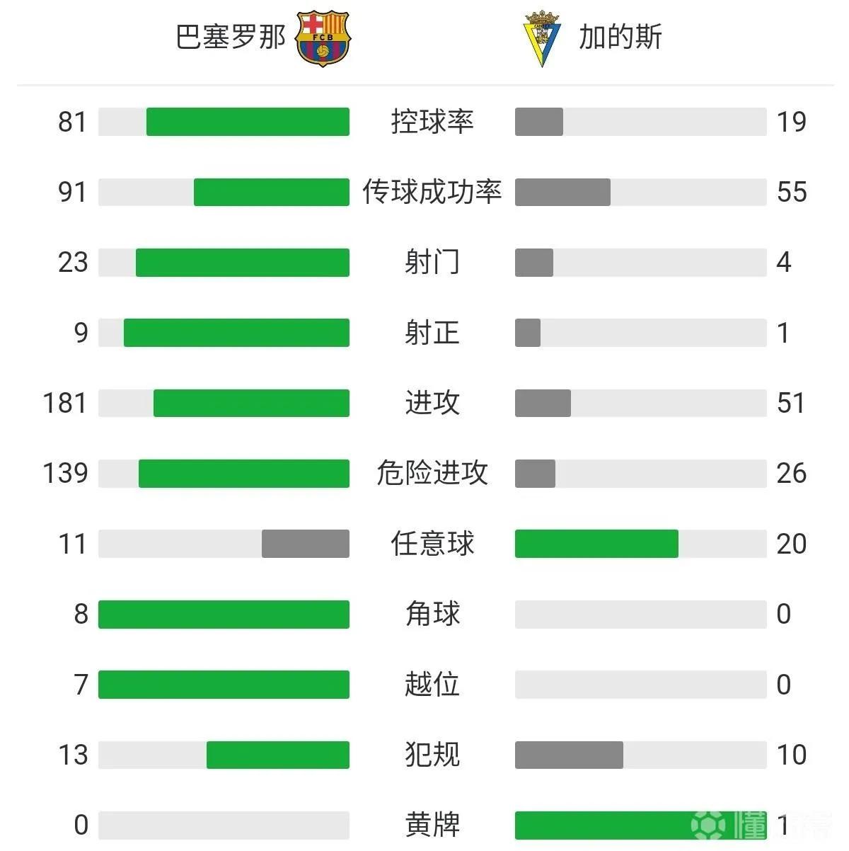 梅西巴萨西甲联赛,巴萨遭格拉纳达绝平