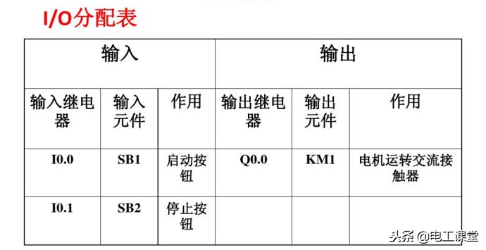 西门子plc300星三角降压启动梯形图,西门子1200plc485接口详细接线图