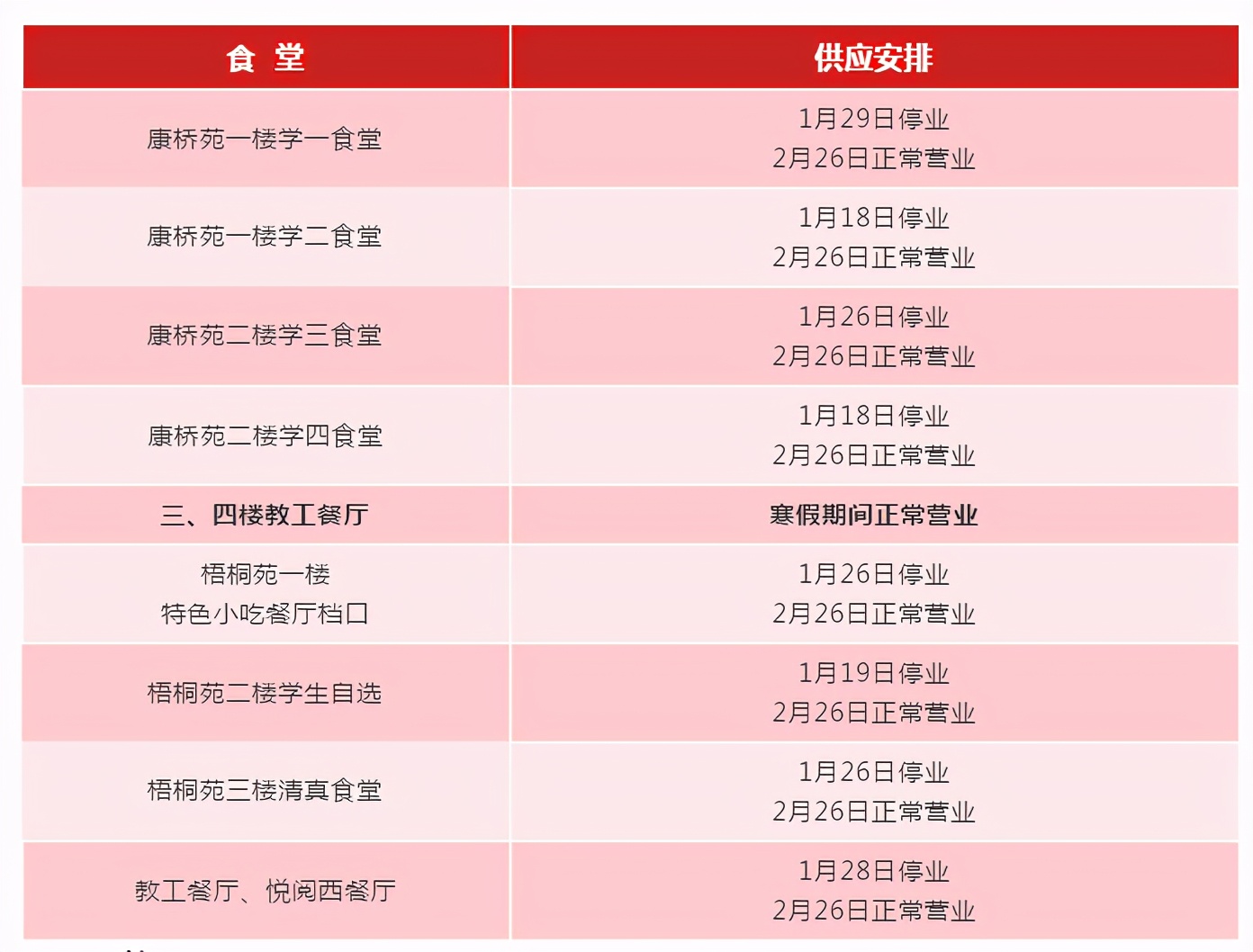 上海交大学生是怎么过假期的,上海交大寒假放假时间2021-2022