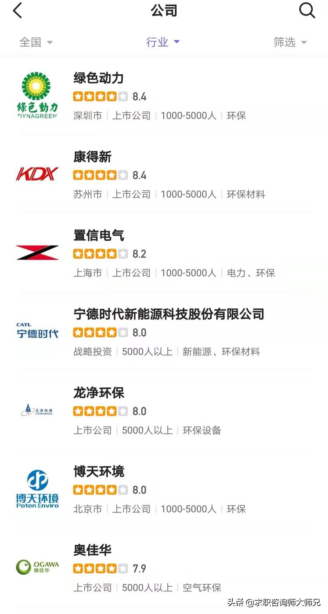 为什么从事环保行业的利润比较高,环保行业哪个工作比较赚钱