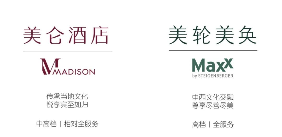 美仑酒店品牌定位,美仑酒店品牌家族