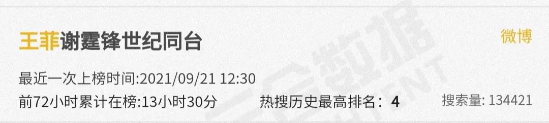 王菲谢霆锋复合回忆坎坷情史,谢霆锋王菲罕见世纪同台