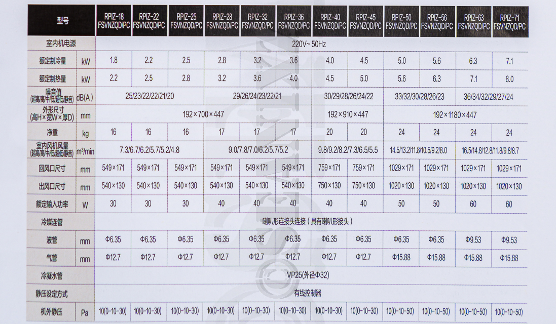 中央空调水系统二联供,中央空调地暖二联供怎么选