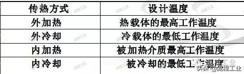化工工艺设计视频教程,化工工艺流程设计论文