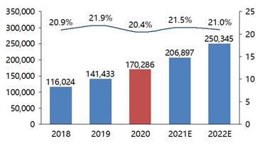MIRDATABANK：传感器在物流行业的深入研究