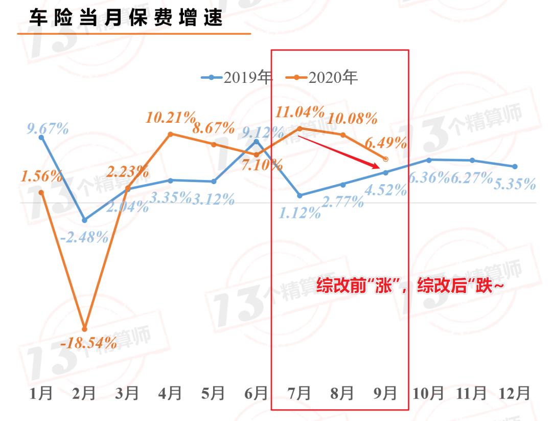 各家保险财险公司排名,五大险企年内保费近22万亿元