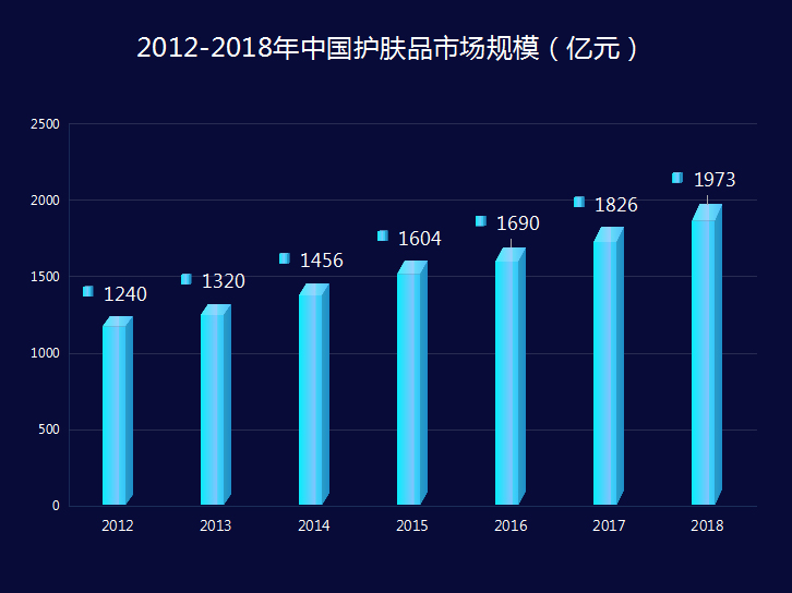 C2CC传媒章章：传统营销打法失灵？开启第二曲线