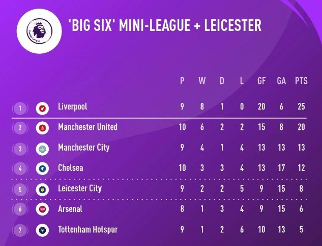 曼联对热刺博格巴没进大名单,曼联1-6惨败热刺博格巴