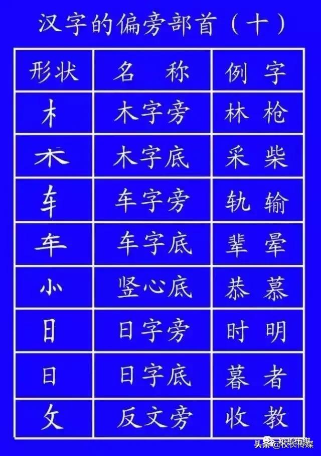 笔顺的正确写法和标准,基本笔顺的正确写法