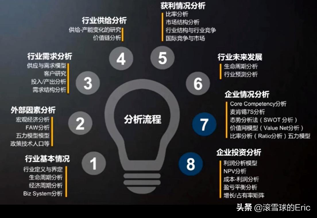 股票行业分析思路及方法,股票分析和研究方法有