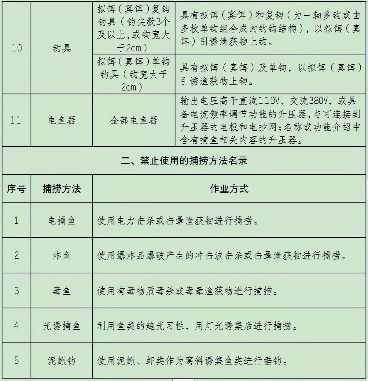 禁钓区域非法钓鱼怎么处罚,新出台的禁钓名录