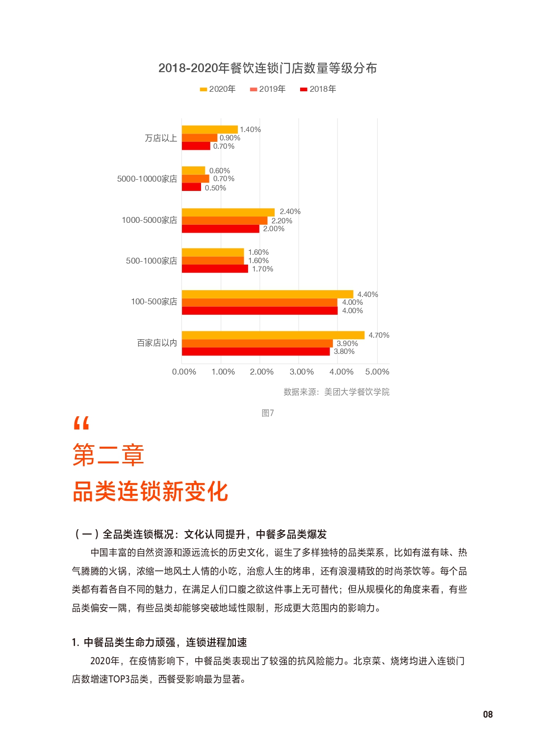 2021中国餐饮加盟行业,餐饮加盟行业定位分析