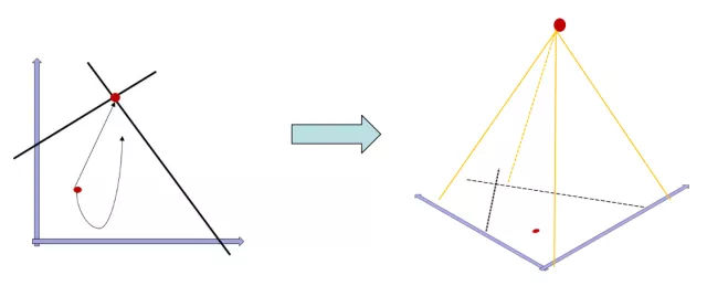 新时代人力资源战略与规划的趋势,人力资源的发展思路和方法