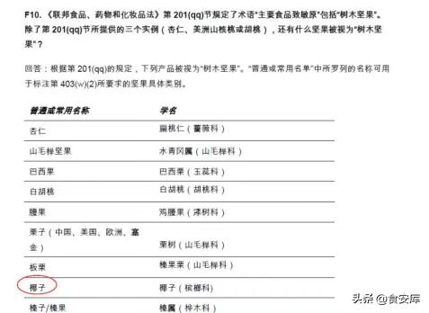 椰子有没有过敏源,专家辟谣椰子油是个健康的食品