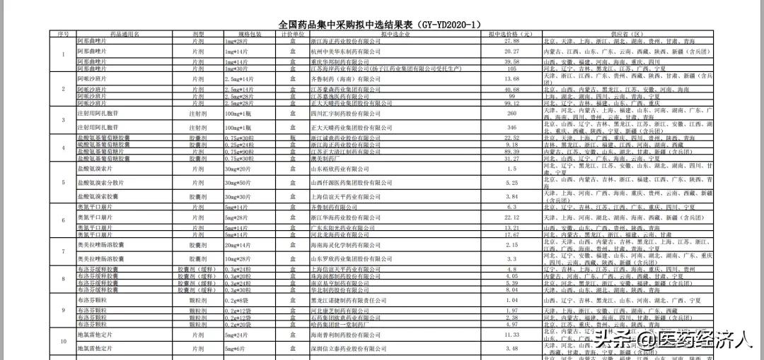 国家第四批集采中标结果公示,第三批国家集采