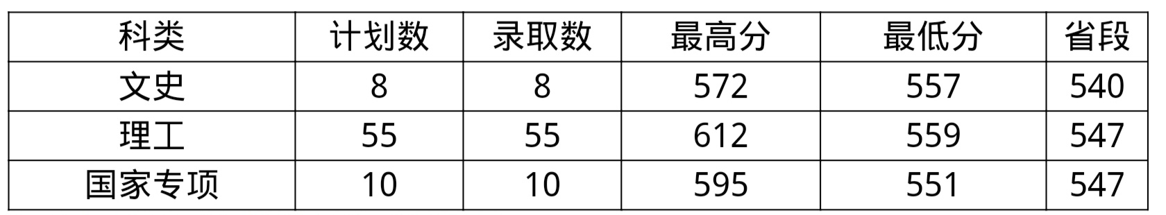 黑龙江中医药大学2019录取分数线,黑龙江中医药大学2019录取分数