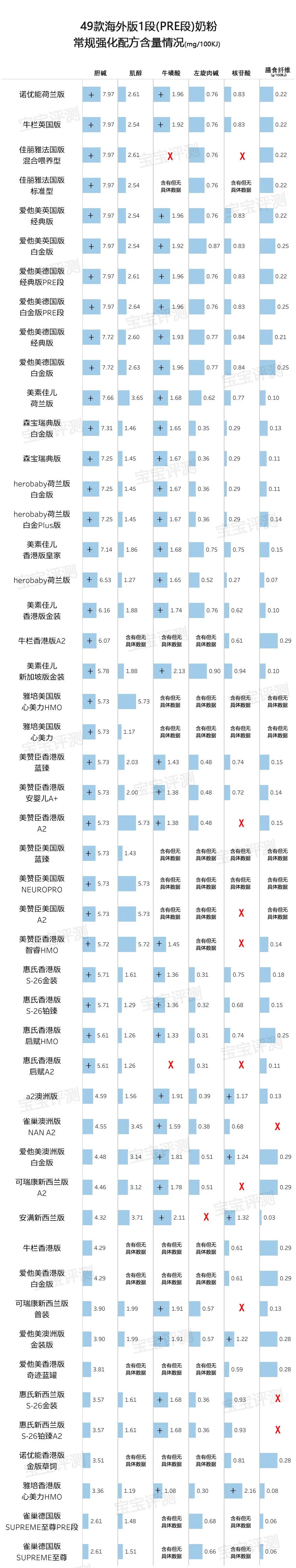 深度测评国产和进口奶粉,最新评测国产1段奶粉