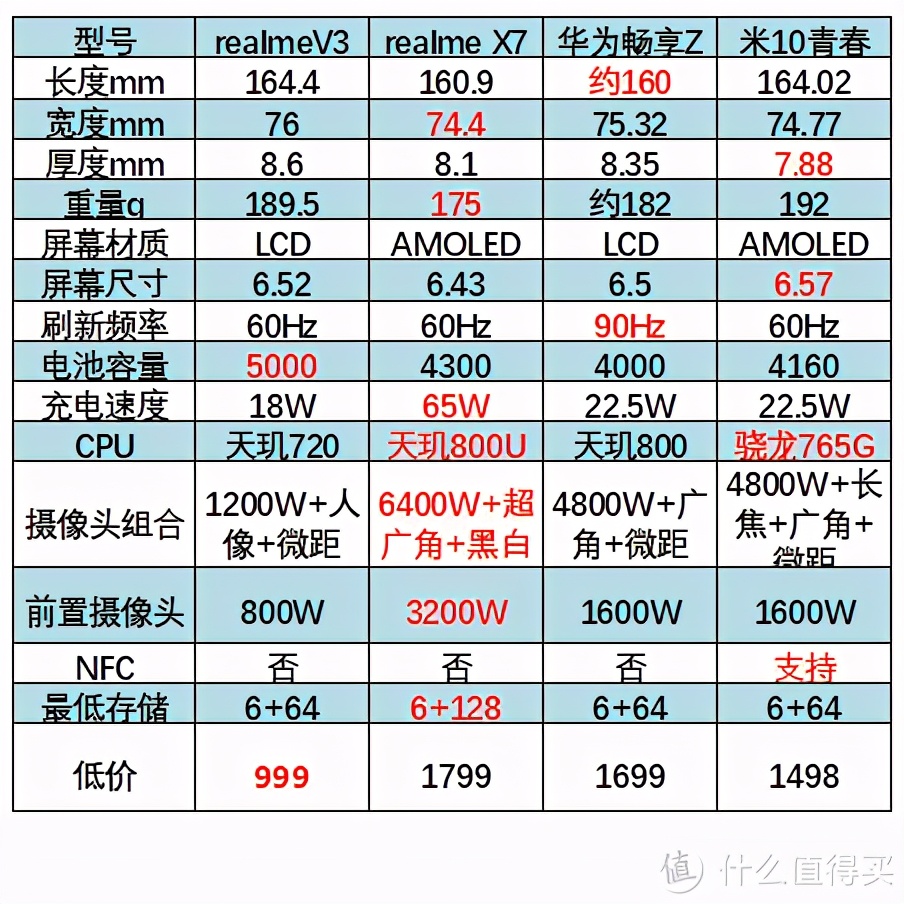 双11前抄一下购物清单,双11到618必备物品清单