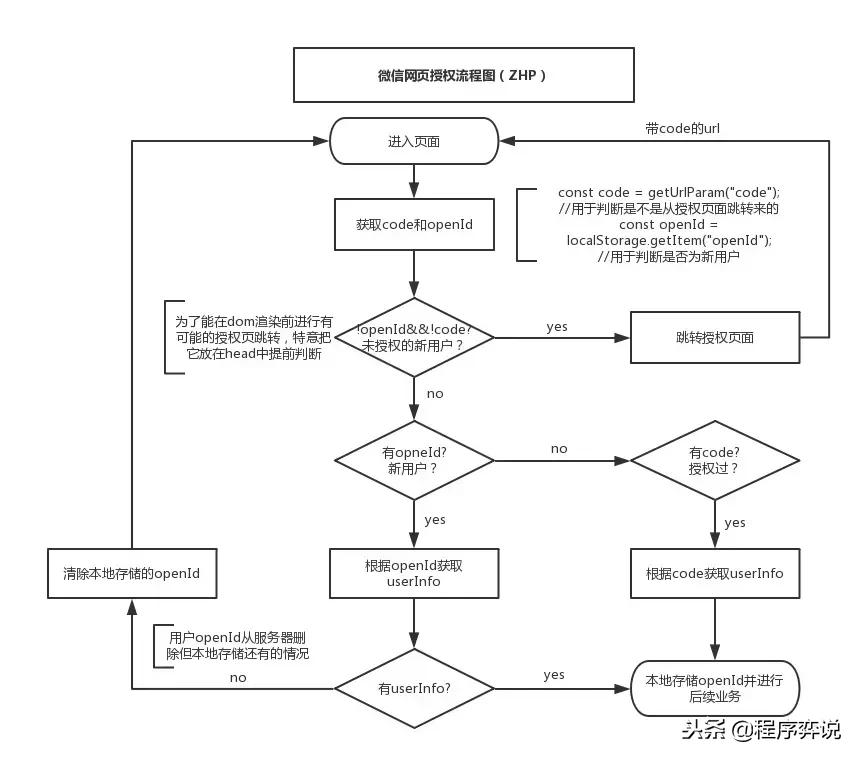 vue开源项目h5,vue项目中嵌入一个h5页面