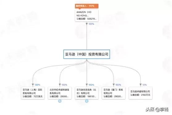 贝佐斯1.3亿美元亚马逊,亚马逊贝佐斯最新资产