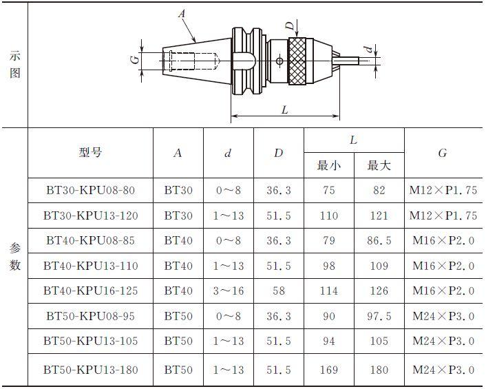 加工中心卡刀柄怎么解决,加工中心刀柄加工视频