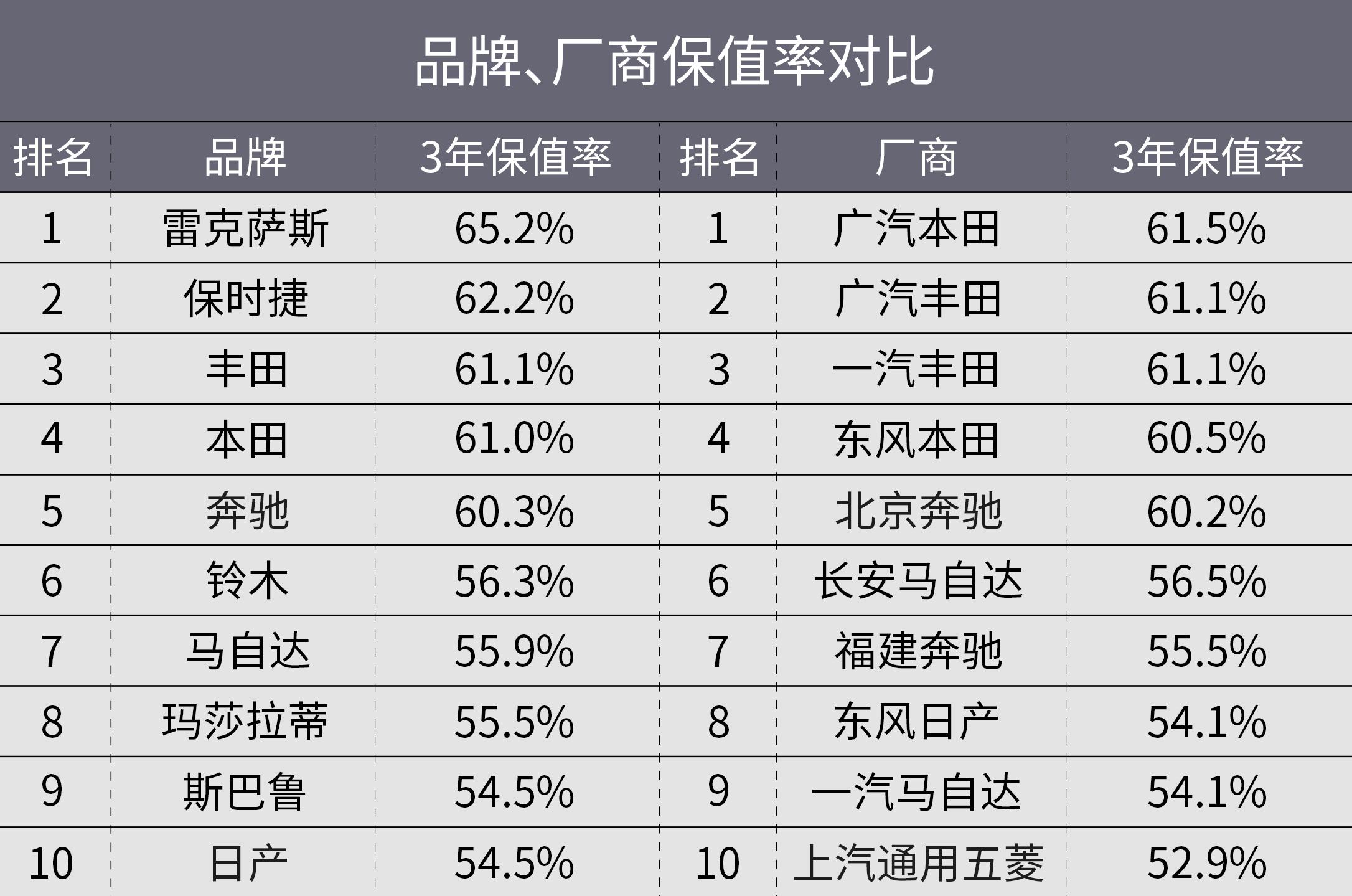 大众途安的保值率为什么这么低,北京现代和上汽大众哪个保值率高