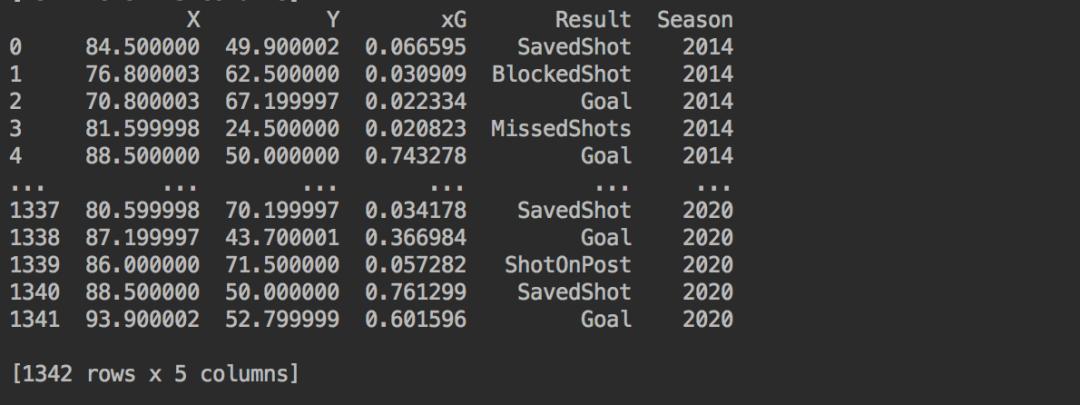 python足球赛传球交互图,python制作可视化图表