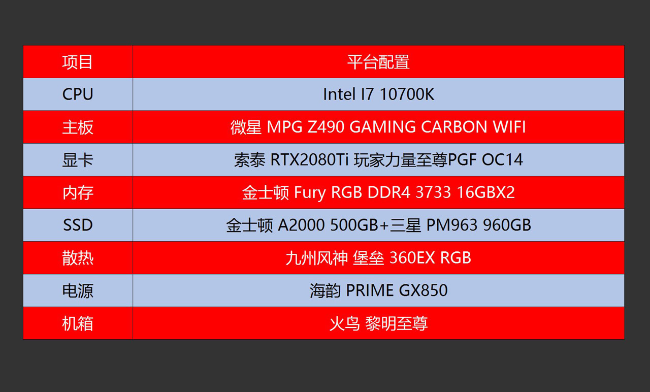 私房钱告急，618用10700K+RTX2080Ti打造了一台2万元的电脑