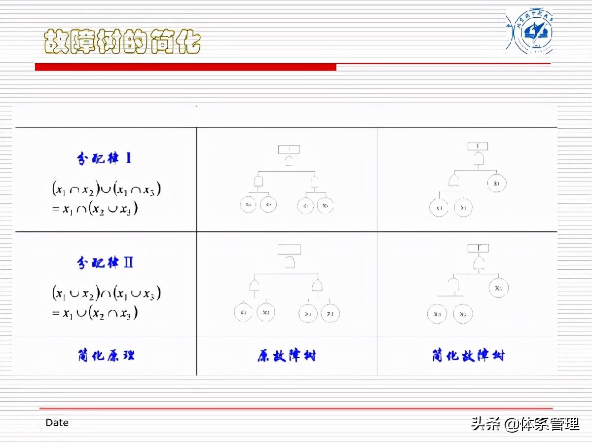 fta故障树分析培训试题,fta故障树分析费用标准